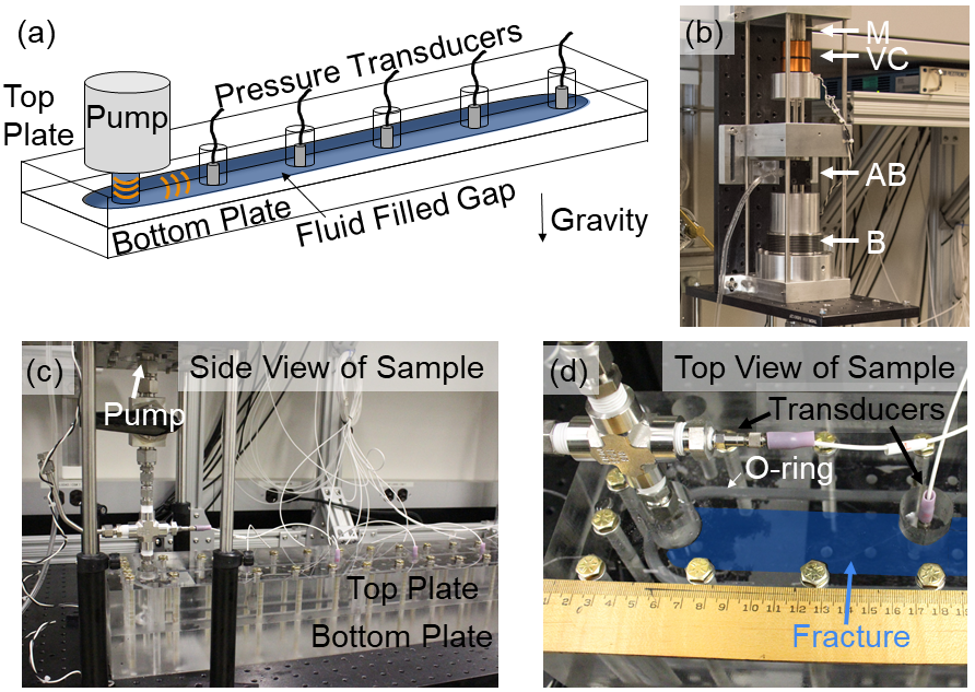 Schematic of fracture resonance experiment