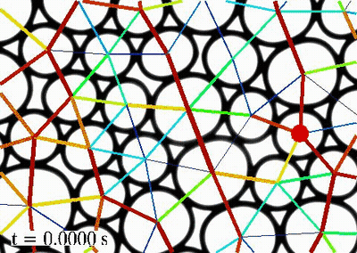 Evolving force chain network in a flowing dense emulsion