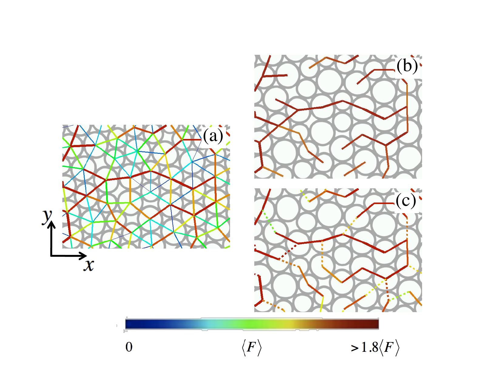 Force chain network in a 2D jammed emulsion