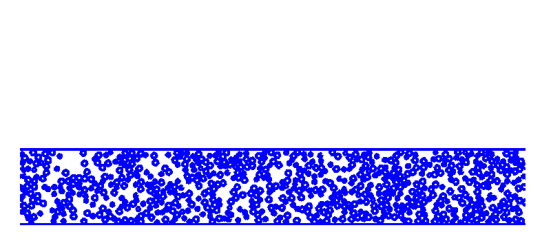 Animation of RCP algorithm evolving