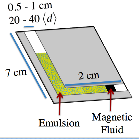 Experimental schematic for stress redistribution study