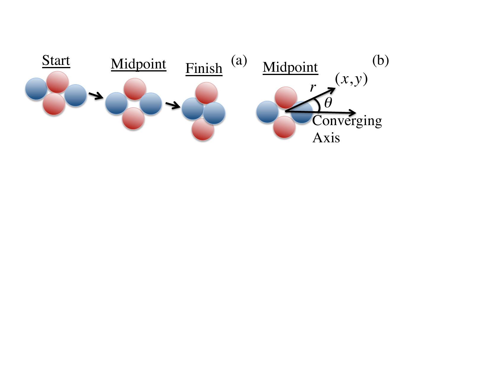 Schematic of T1 event and coordinate system